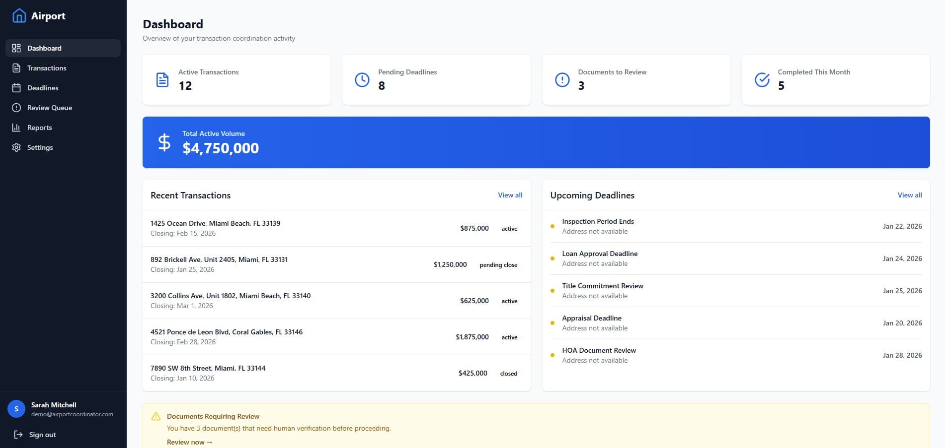 Transaction-coordination dashboard: active volume, deadlines, and documents flagged for human verification